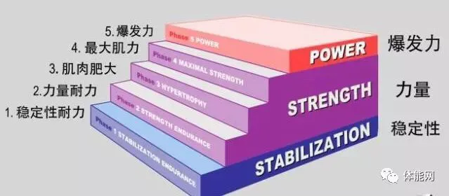 如何制定智能篮球训练计划_2